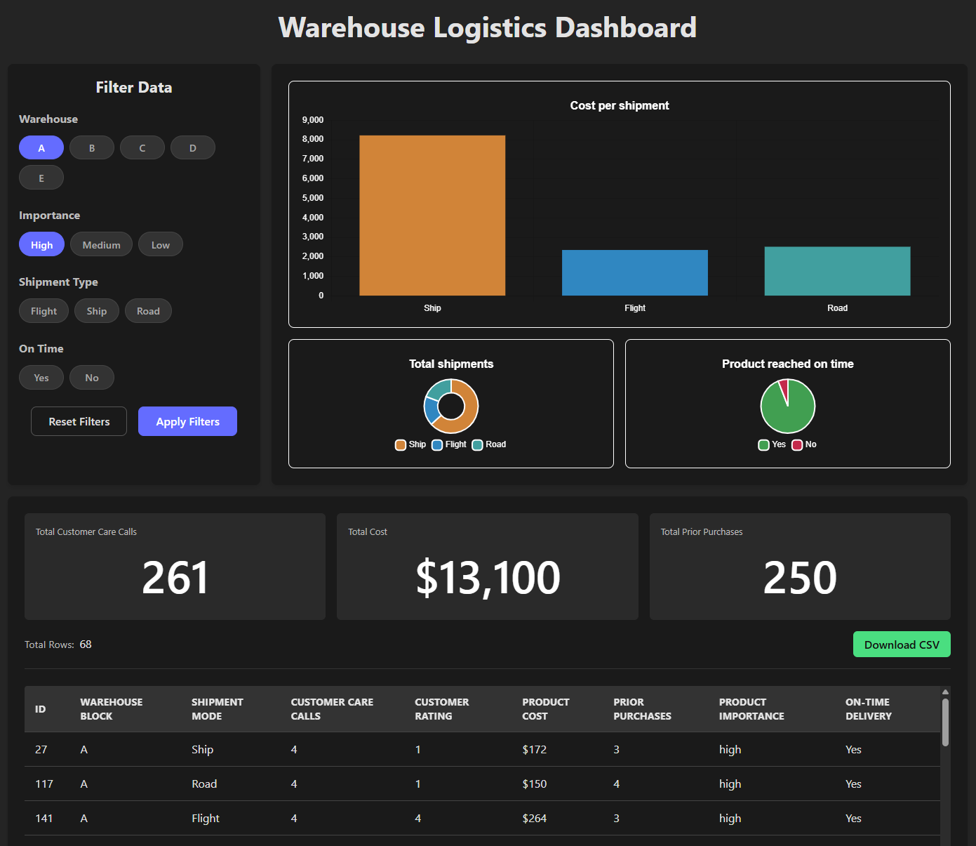 Warehouse Logistics Screenshot